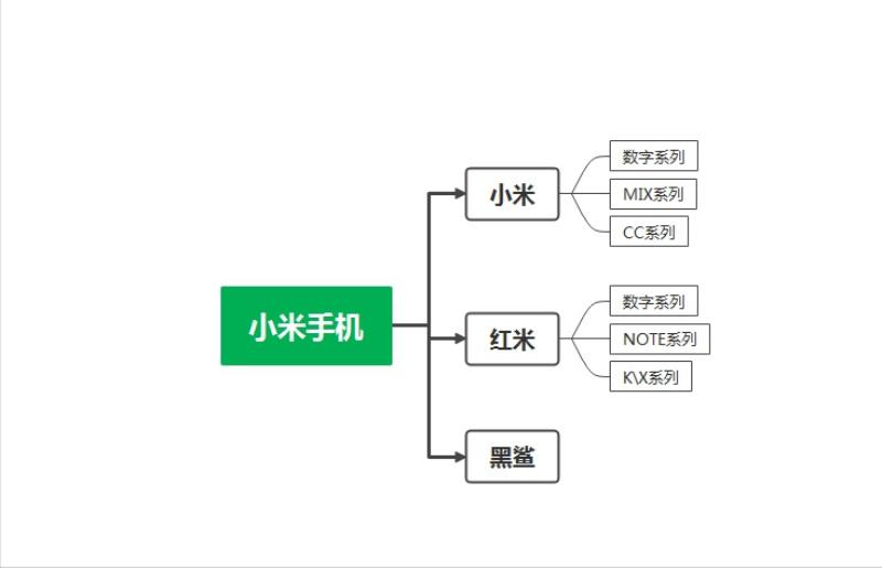 小米手机哪个型号性价比高好用（目前性价比高的手机）