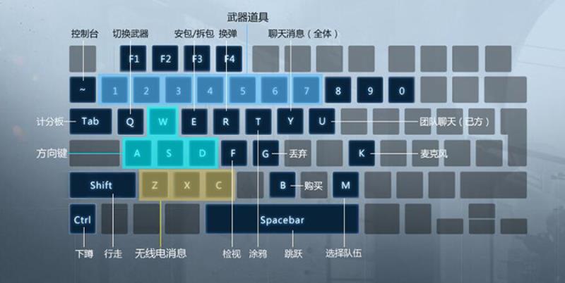 反恐精英左右手切换指令（csgo左右手切换快捷键）(2)