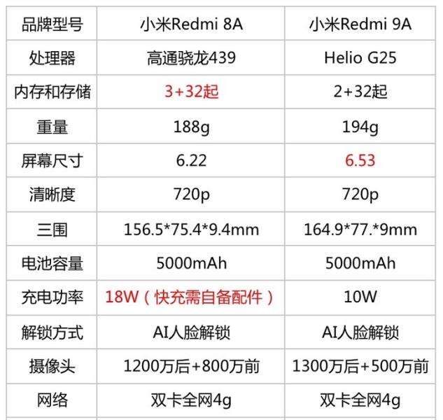 老年机哪个牌子好（2022老年智能机推荐）(1)