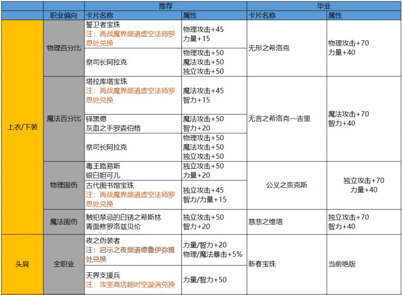 DNF智慧引导的地下城怎么进（DNF智慧引导的地下城进入攻略）(14)