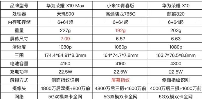 老年机哪个牌子好（2022老年智能机推荐）(5)