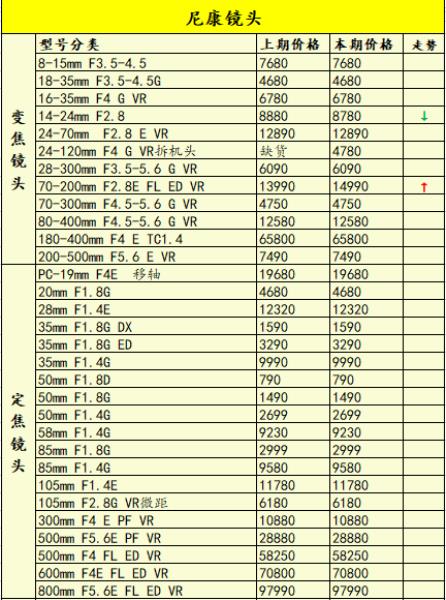 尼康镜头最新价格是多少（尼康相机镜头价格大全）(4)