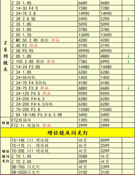 尼康镜头最新价格是多少（尼康相机镜头价格大全）(5)