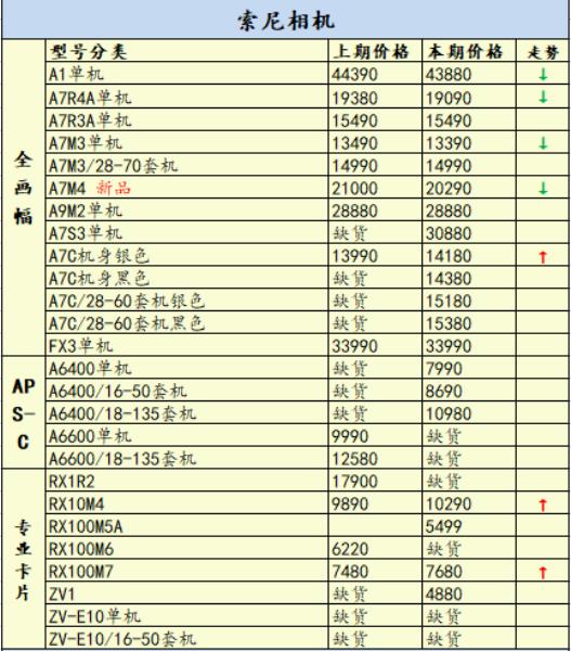 尼康镜头最新价格是多少（尼康相机镜头价格大全）(9)