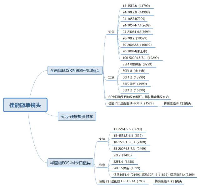 佳能镜头型号大全（佳能镜头型号大全介绍）(6)