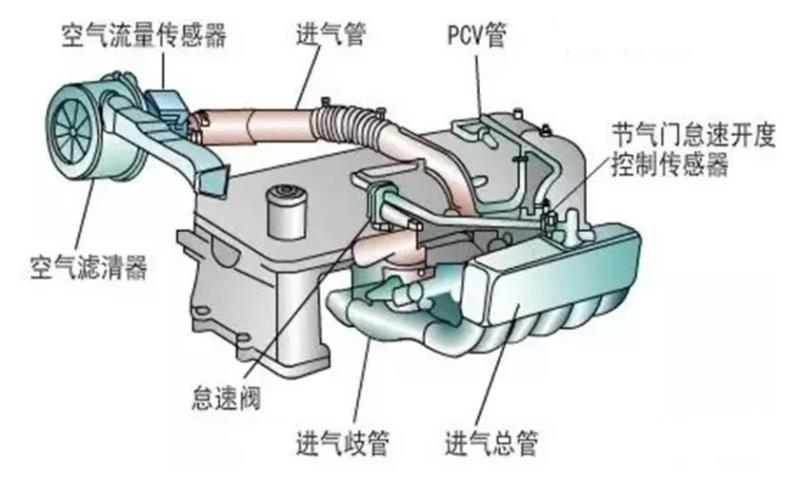 空气滤清器的作用是什么（空气滤芯的作用及性能）(5)