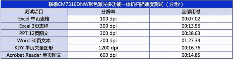 lenovo多功能一体机（lenovo台式电脑一体机介绍）(20)