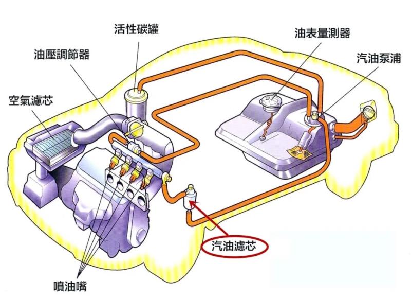 空气滤清器的作用是什么（空气滤芯的作用及性能）(9)