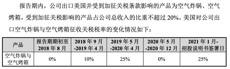 奥克斯空气炸锅质量怎么样（奥克斯空气炸锅质量了解）(2)