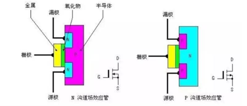 mos原理及作用（mos管的内部结构）