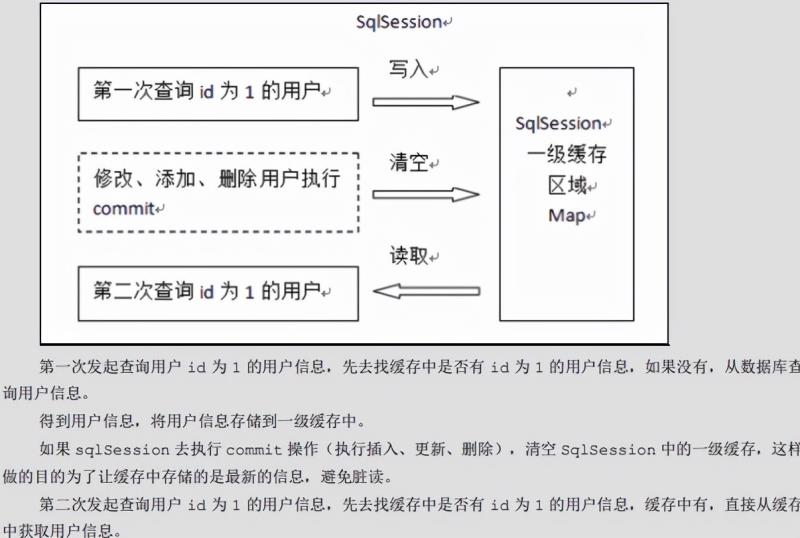 mybatis延迟加载是为什么（mybatis延迟加载的原理）(7)