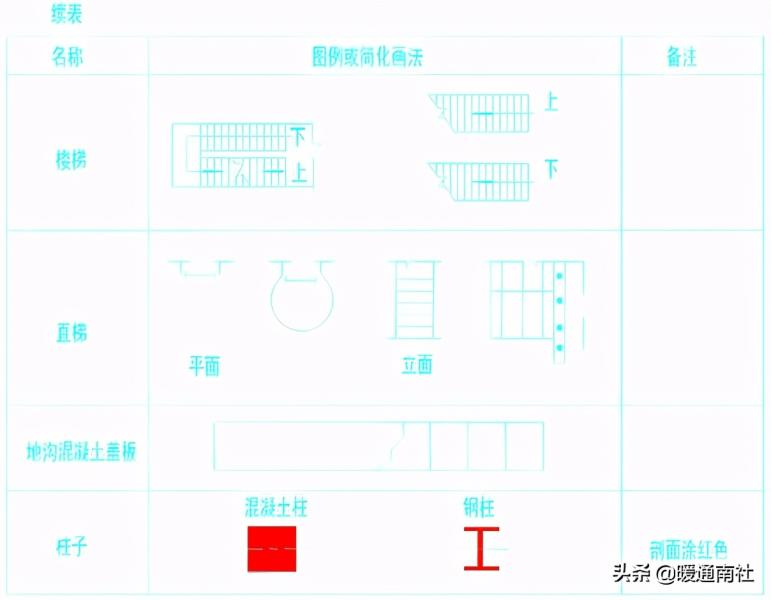 平面图门的画法及尺寸要求（门窗图纸讲解）(7)