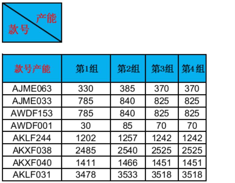 excel表格加斜线怎么加（斜线表头设置方法）(2)