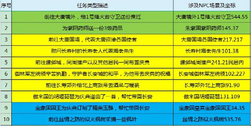 梦幻西游国庆活动攻略（梦幻西游网页版国庆节活动）(2)