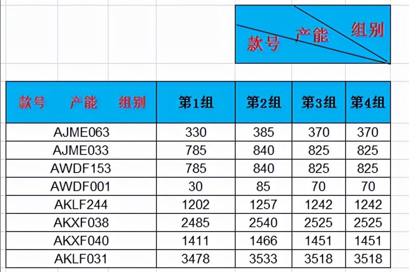 excel表格加斜线怎么加（斜线表头设置方法）(10)