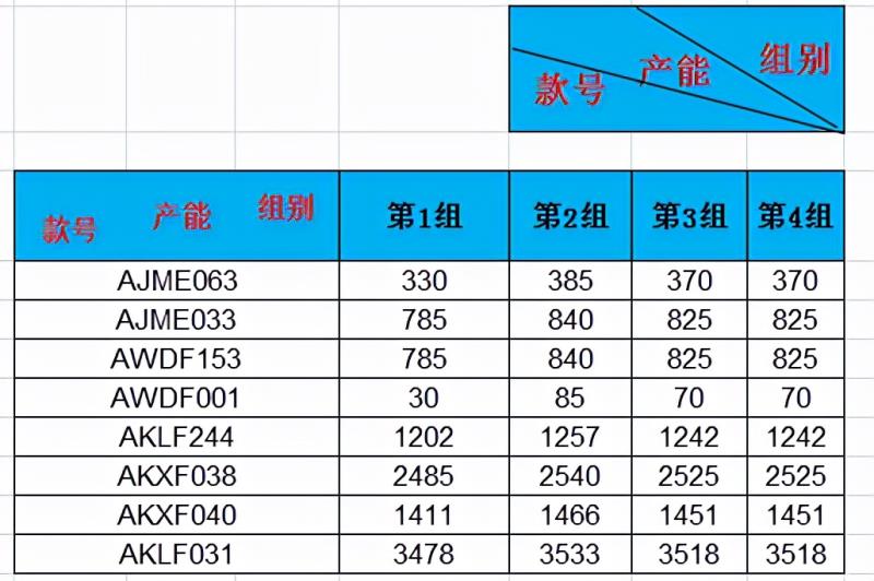 excel表格加斜线怎么加（斜线表头设置方法）(11)