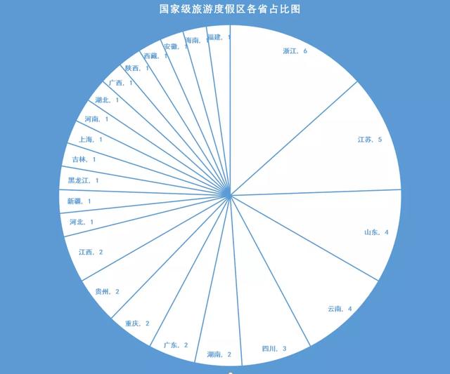 国家级旅游度假区（省级旅游度假区标准）(3)