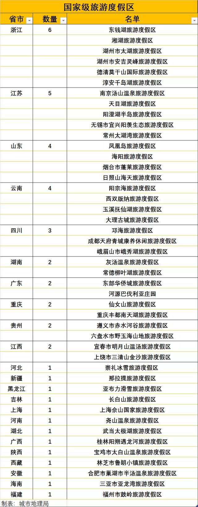 国家级旅游度假区（省级旅游度假区标准）(4)