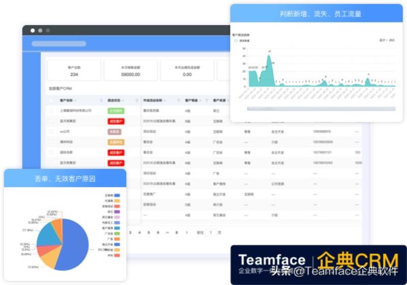 销售管理软件推荐（免费销售管理软件排行榜）