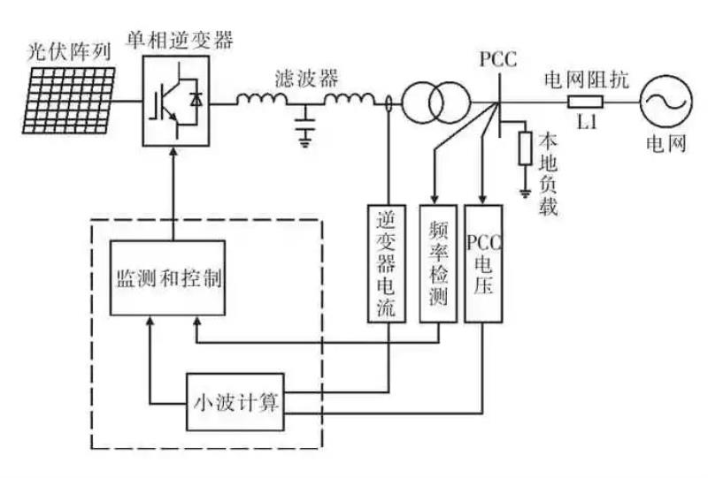 离散小波变换原理（离散小波近似信号低频信号）(3)