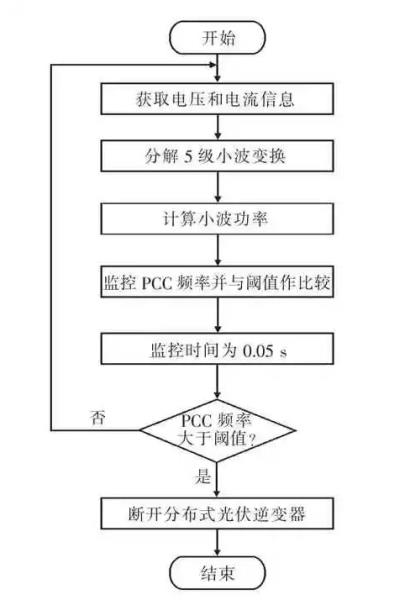 离散小波变换原理（离散小波近似信号低频信号）(4)