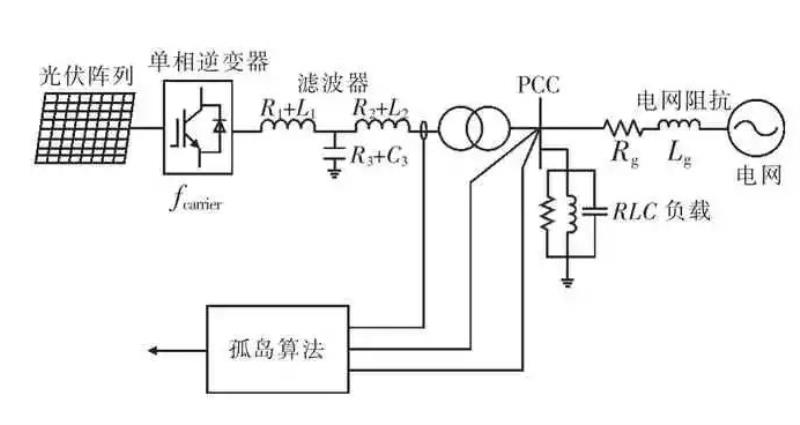 离散小波变换原理（离散小波近似信号低频信号）(5)