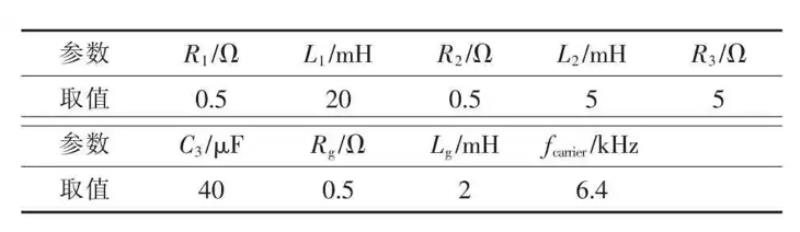 离散小波变换原理（离散小波近似信号低频信号）(6)