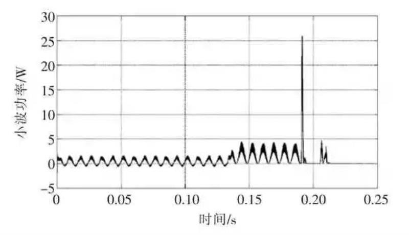 离散小波变换原理（离散小波近似信号低频信号）(12)