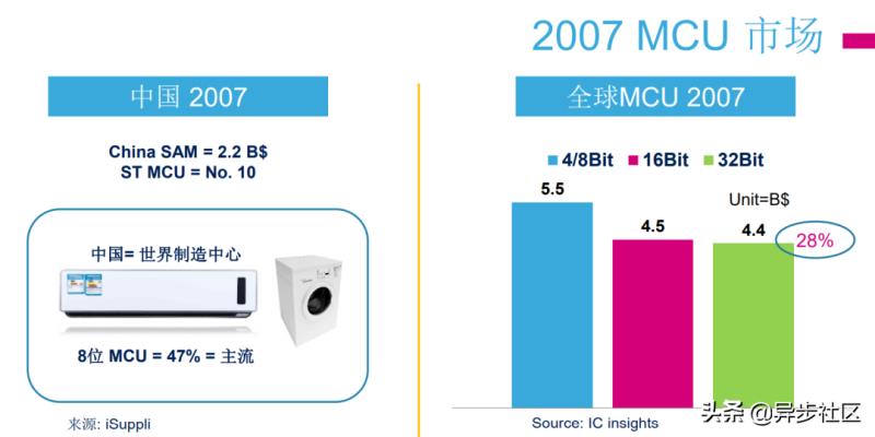 stm32固件库手册在哪（stm32基于固件库的建立）(4)