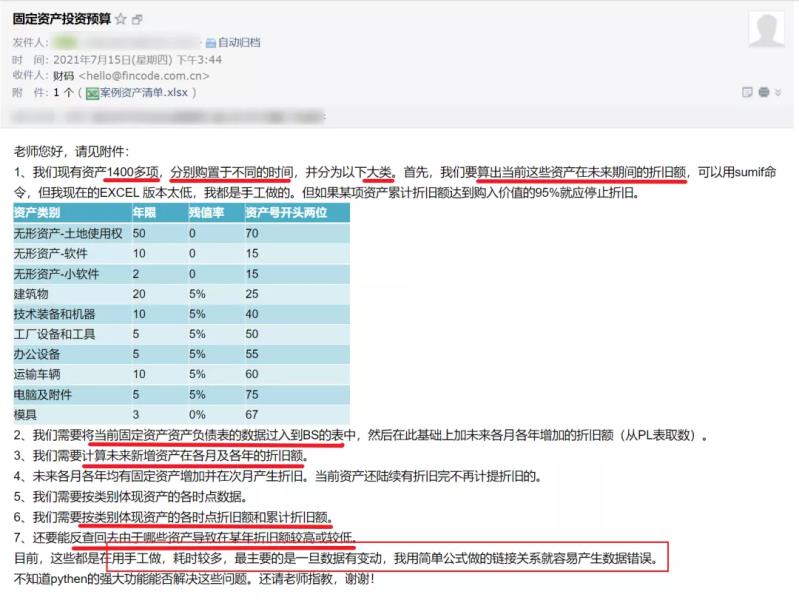 固定资产报表分析（最简单的资产负债表举例）