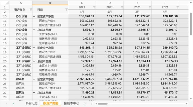 固定资产报表分析（最简单的资产负债表举例）(9)