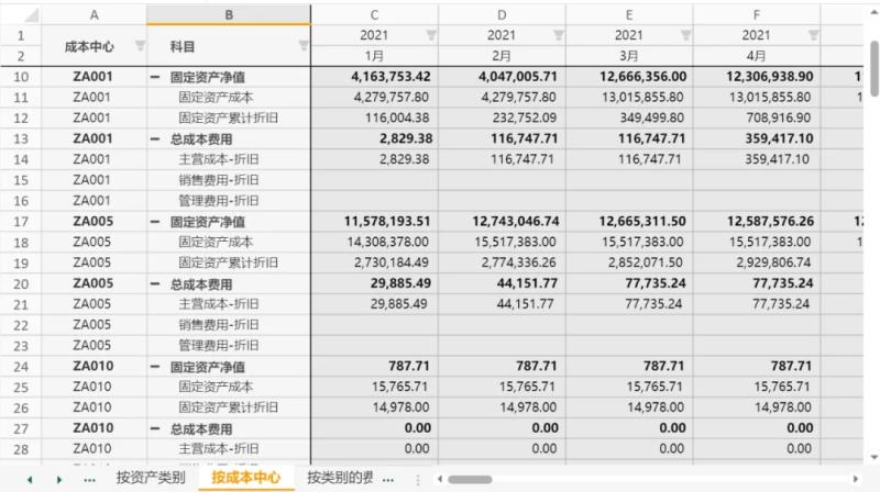 固定资产报表分析（最简单的资产负债表举例）(10)