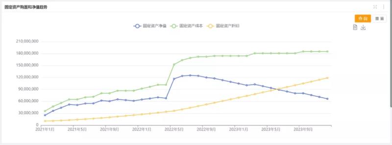 固定资产报表分析（最简单的资产负债表举例）(11)