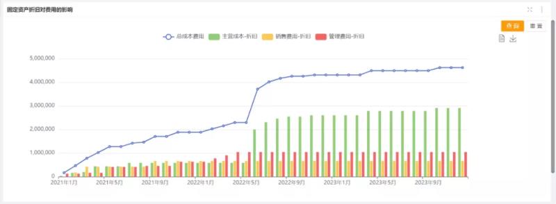 固定资产报表分析（最简单的资产负债表举例）(12)