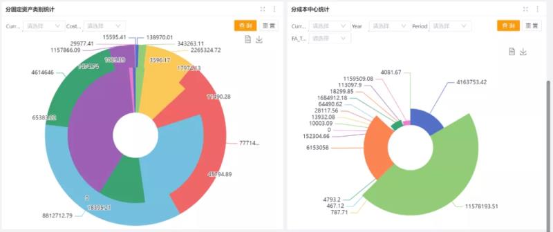 固定资产报表分析（最简单的资产负债表举例）(13)