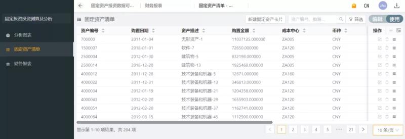 固定资产报表分析（最简单的资产负债表举例）(14)