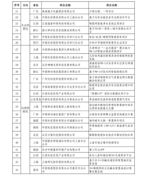 物联网应用案例分析（物联网技术的应用案例）(15)