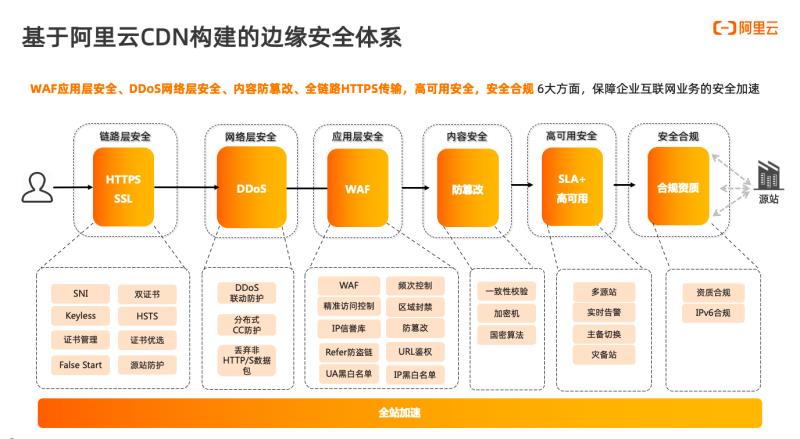 cdn怎么使用（一键cdn服务器搭建）(3)