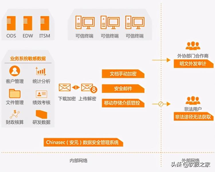 文件夹加密软件哪款好（文件加密系统软件推荐）(13)