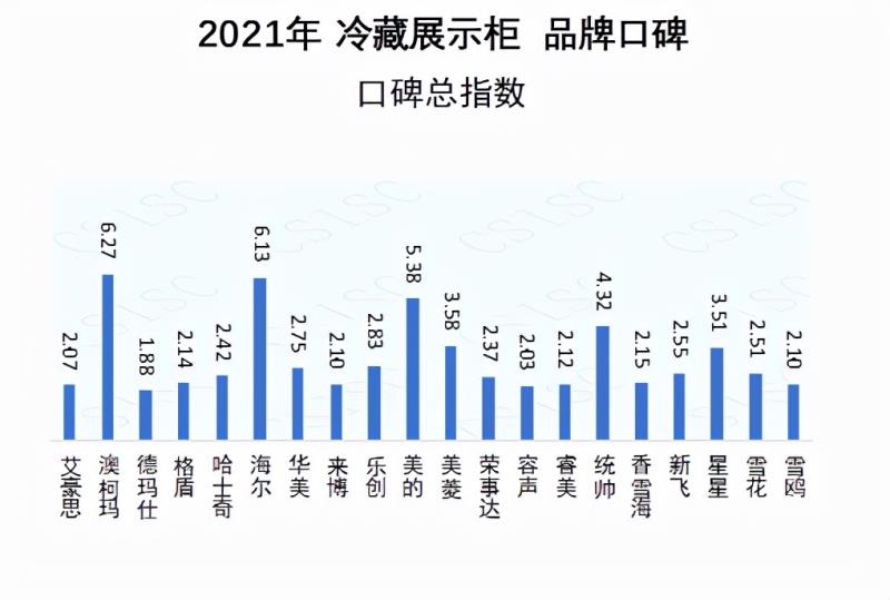 澳柯玛冷柜质量排名（澳柯玛冷柜质量讲解）(1)