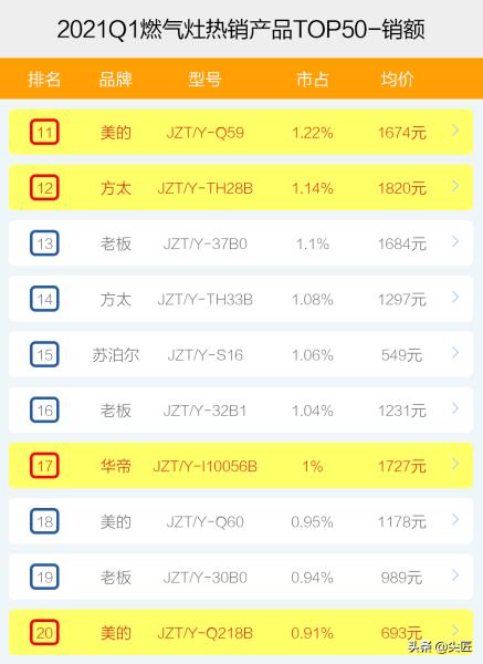 燃气灶哪个牌子好性价比（燃气灶质量排行榜）(6)