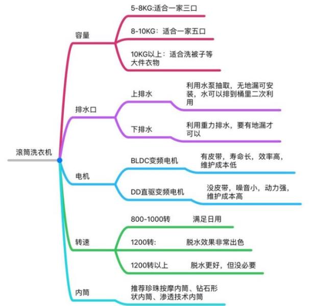 滚筒洗衣机哪个牌子好用又实惠（名牌洗衣机排行榜）(4)