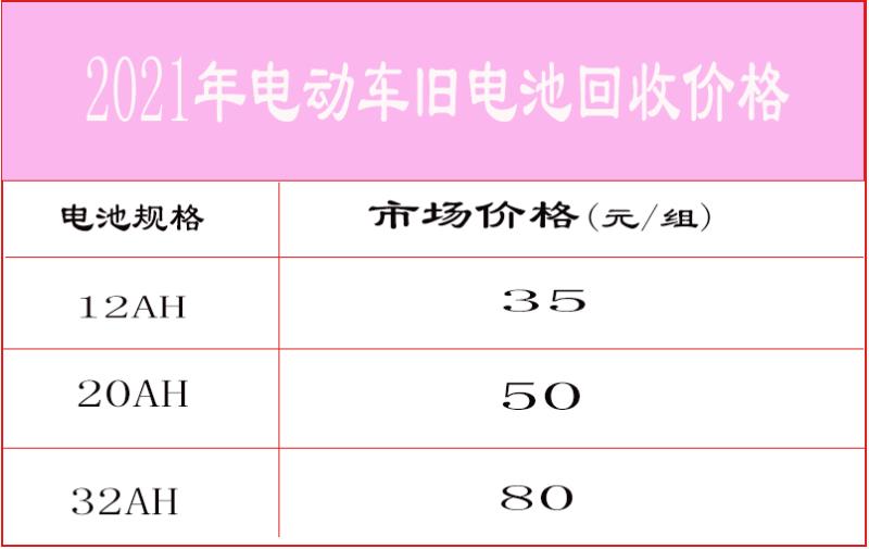 电瓶车电池价格多少钱（电瓶车电池生产日期查看）(4)