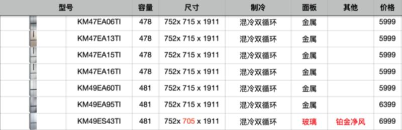 西门子冰箱报价大全（西门子冰箱的最新款式价格）(13)