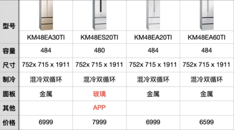 西门子冰箱报价大全（西门子冰箱的最新款式价格）(14)