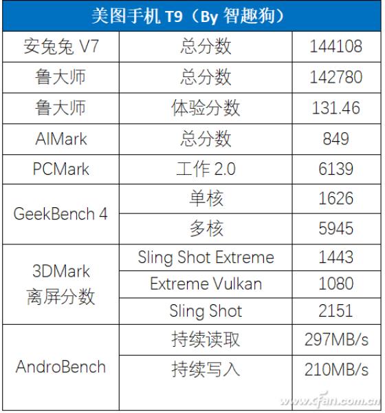 美图t9如何强制重启（美图t9强制重启的方法）(22)