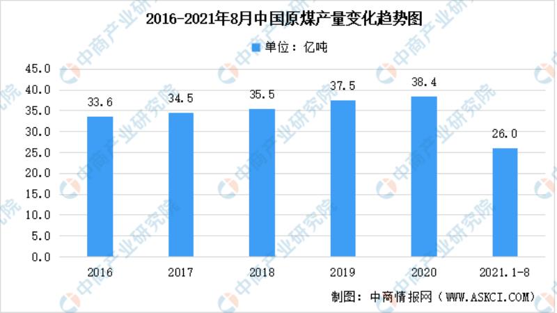 多地取暖用煤价格涨超2倍（中国原煤市场现状分析）(1)