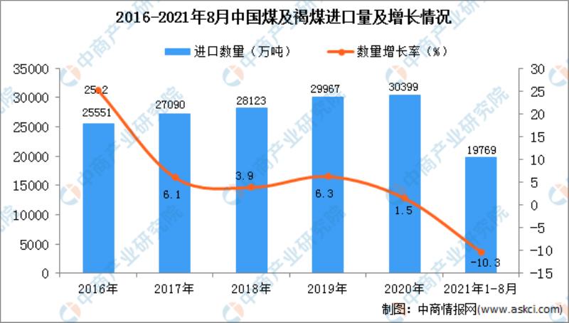 多地取暖用煤价格涨超2倍（中国原煤市场现状分析）(2)