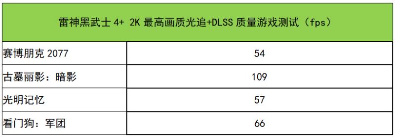 雷神电脑质量怎么样（雷神电脑黑武士测评）(19)