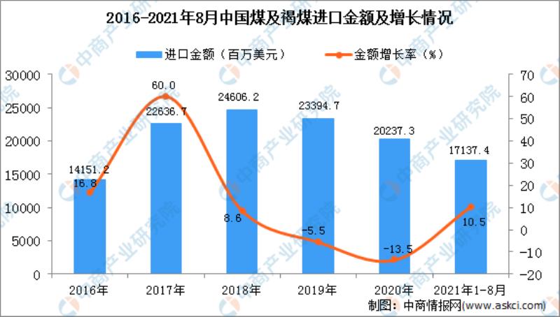 多地取暖用煤价格涨超2倍（中国原煤市场现状分析）(3)